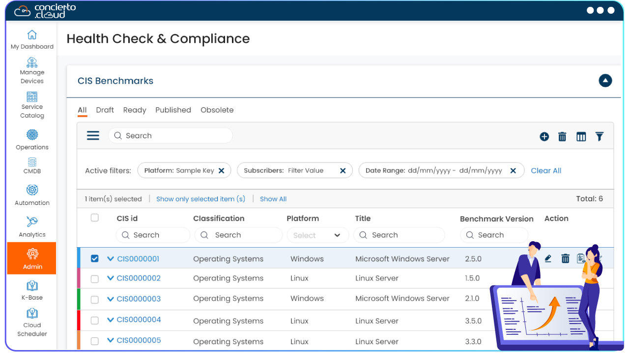 Manage Hybrid Cloud Ops across AWS, Azure, GCP and OnPrem from One